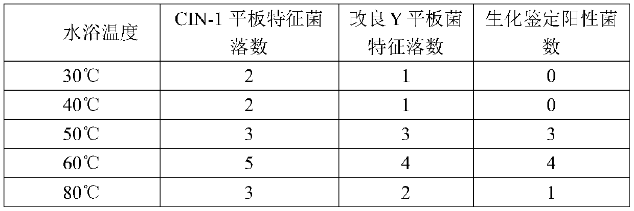 Method for detecting Y. enterocolitica