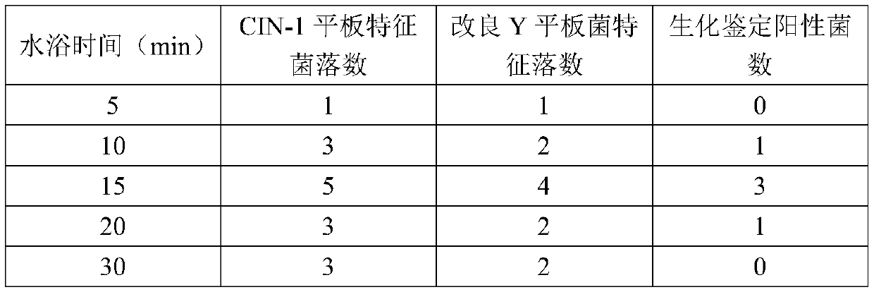 Method for detecting Y. enterocolitica