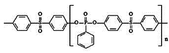 Preparation method of flame retardation spandex fibers