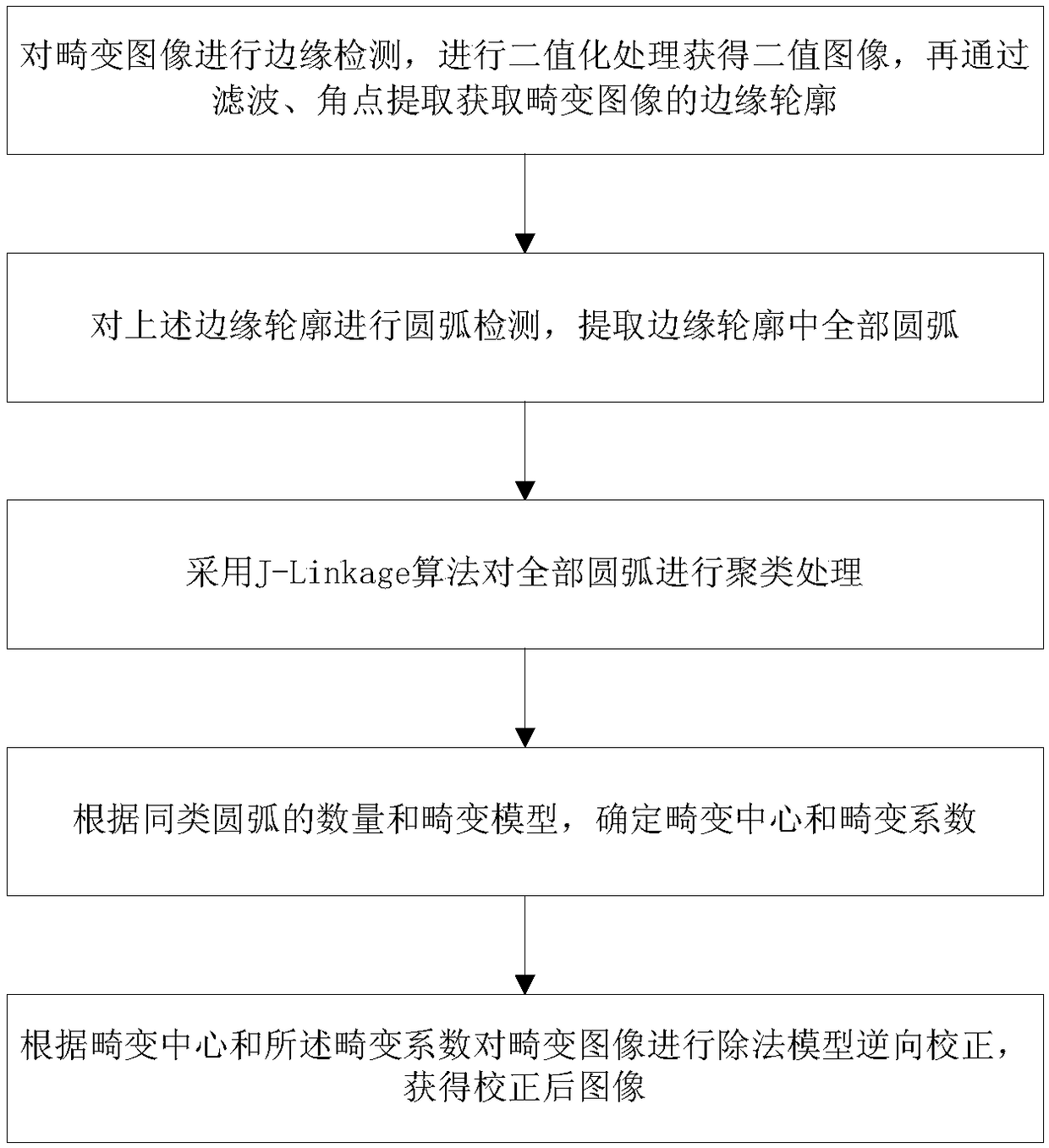 Lens radial distortion correction method