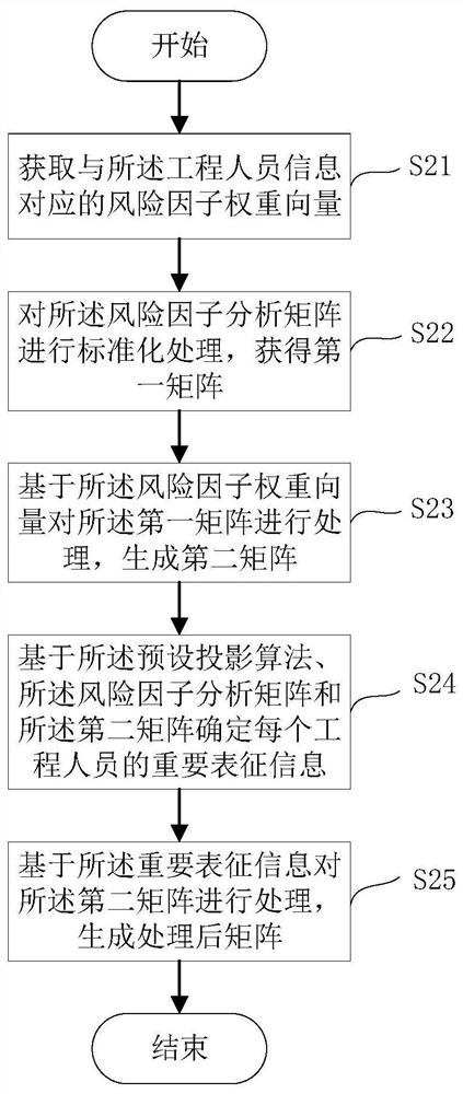 Classification method and classification device for product quality risks