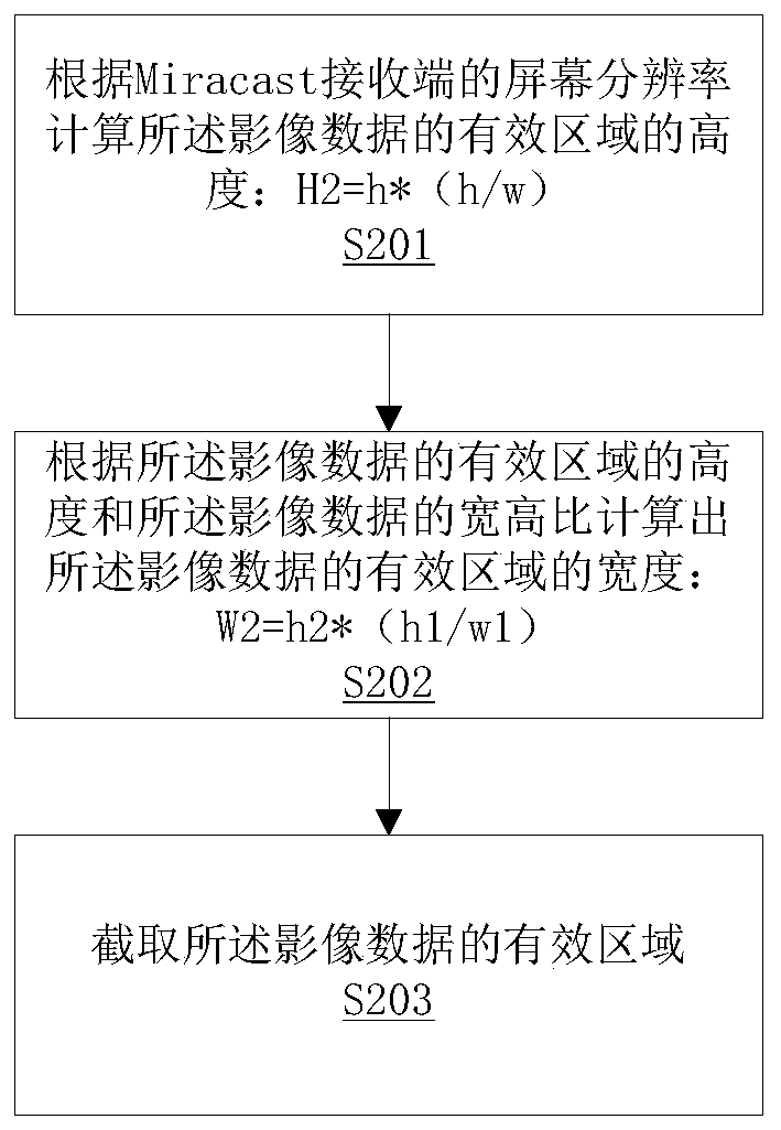 A miracast-based image projection method and system