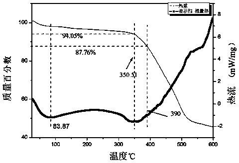 Method for significantly improving metal joint strength by using metal complex