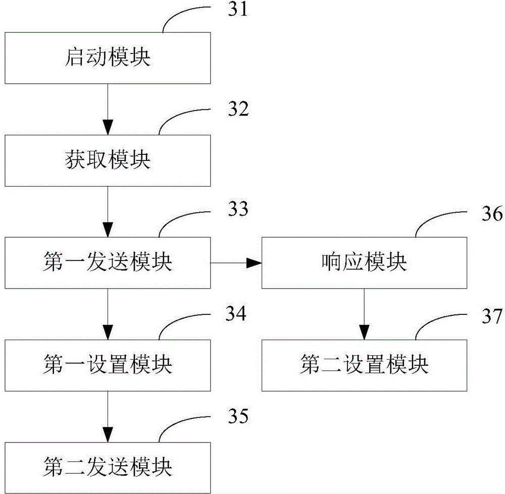 Bluetooth connecting method and Bluetooth equipment