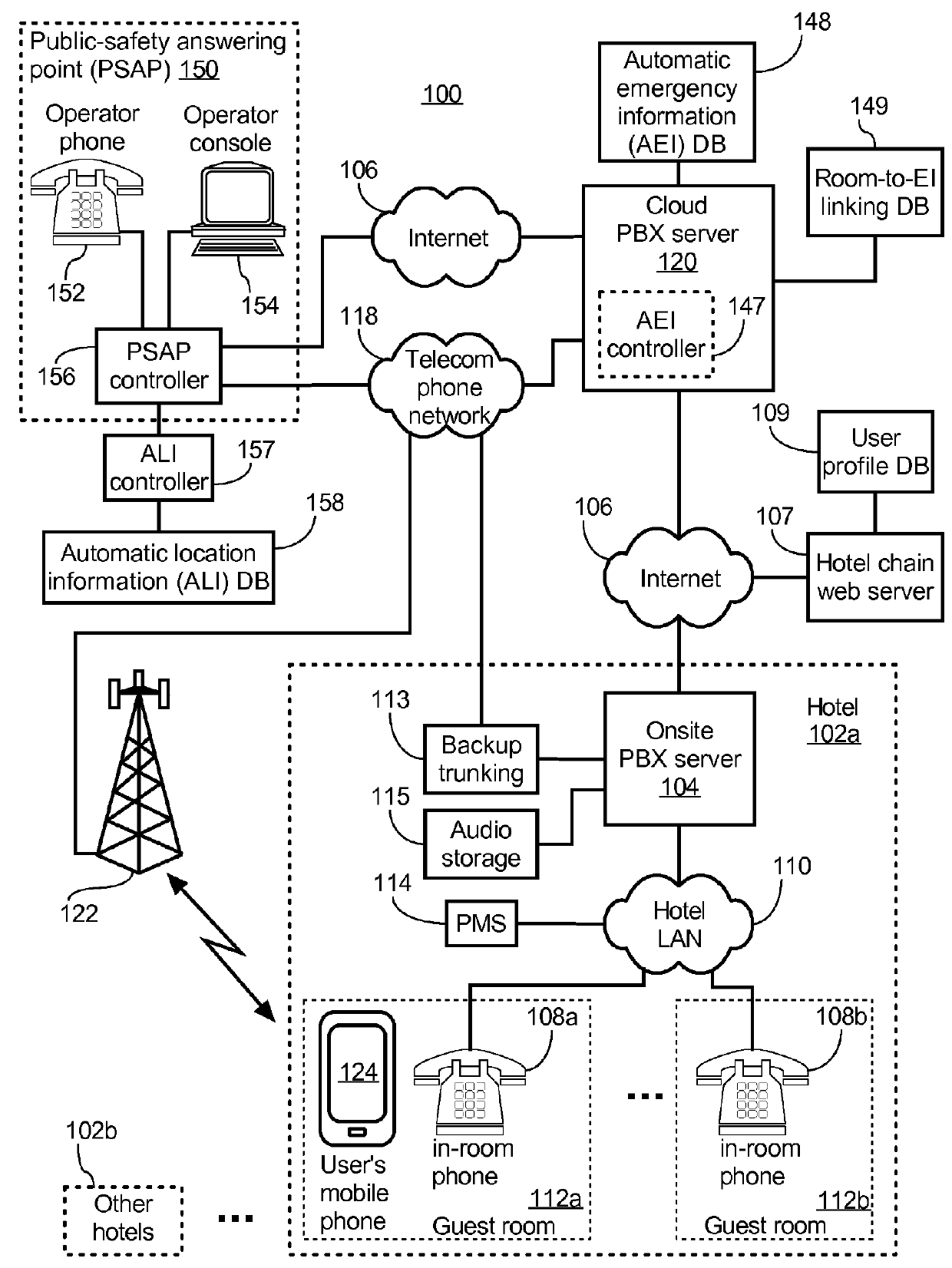 Providing to a public-safety answering point emergency information associated with an emergency call