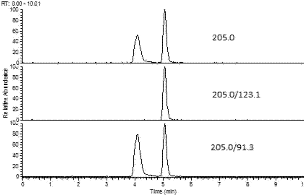 Fast extraction and LC-MS-MS detection method of benzimidazole and thiazole type residual medicine in aquatic product