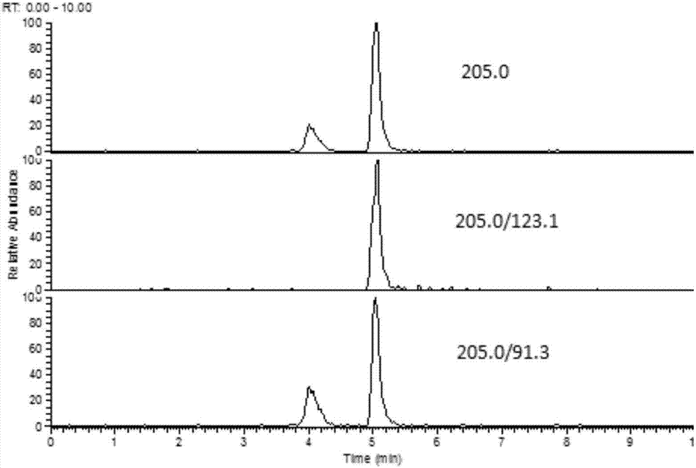 Fast extraction and LC-MS-MS detection method of benzimidazole and thiazole type residual medicine in aquatic product