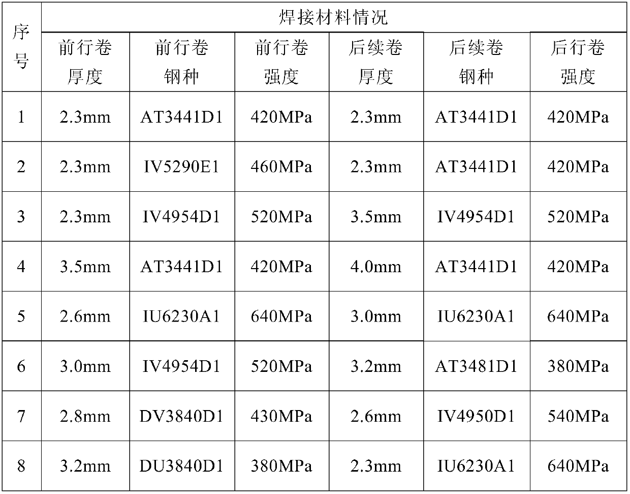 Laser welding method for realizing rapid splicing of high-strength steel