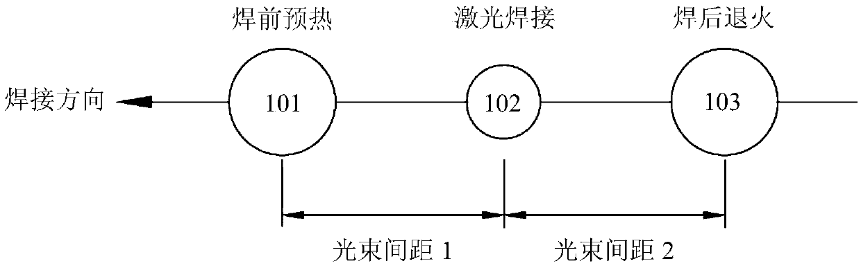 Laser welding method for realizing rapid splicing of high-strength steel