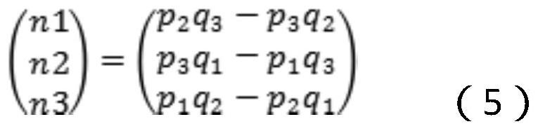 SFM point cloud correction method based on vector rotation of ned coordinate system