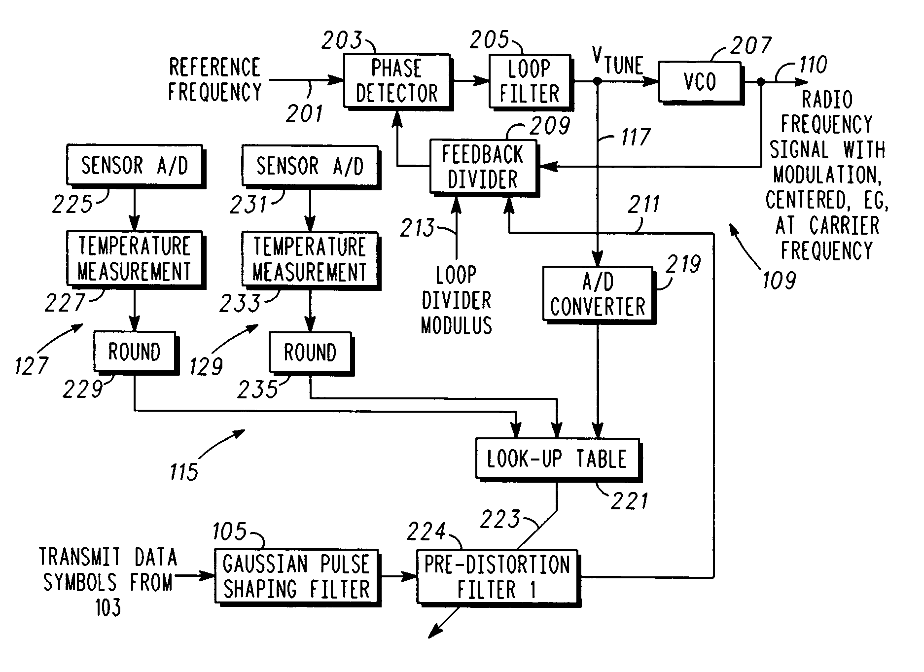 Compensation for modulation distortion