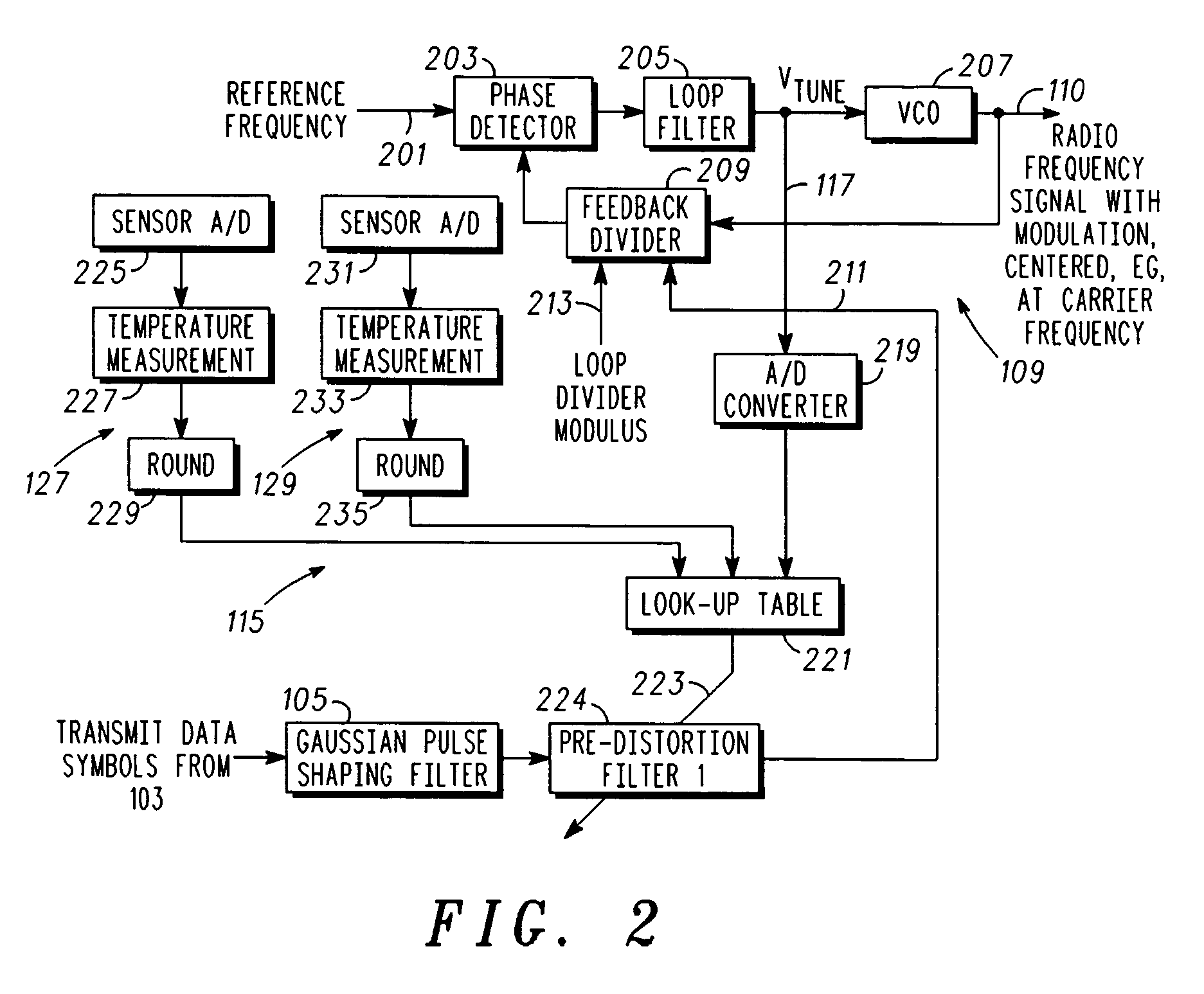 Compensation for modulation distortion