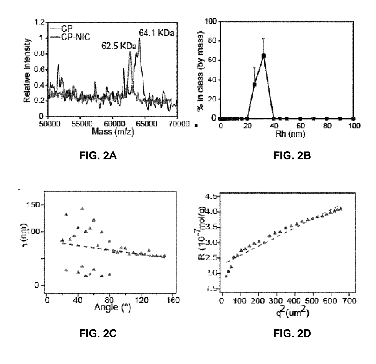 Niclosamide-conjugated polypeptide nanoparticles