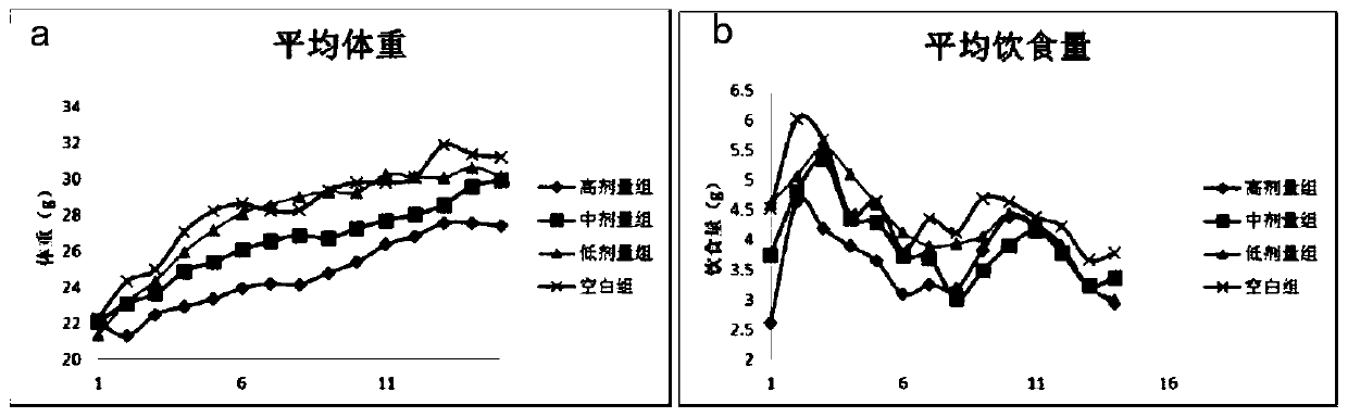 Preparation method and application of purely natural product for preventing and treating insomnia