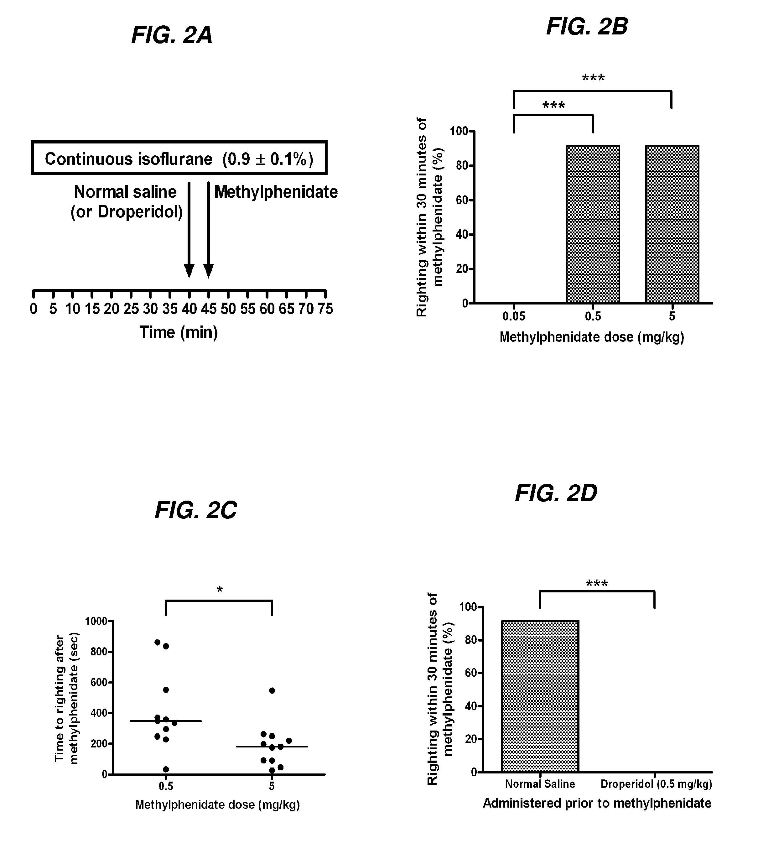 Reversal of general anesthesia by administration of methylphenidate, amphetamine, modafinil, amantadine, and/or caffeine