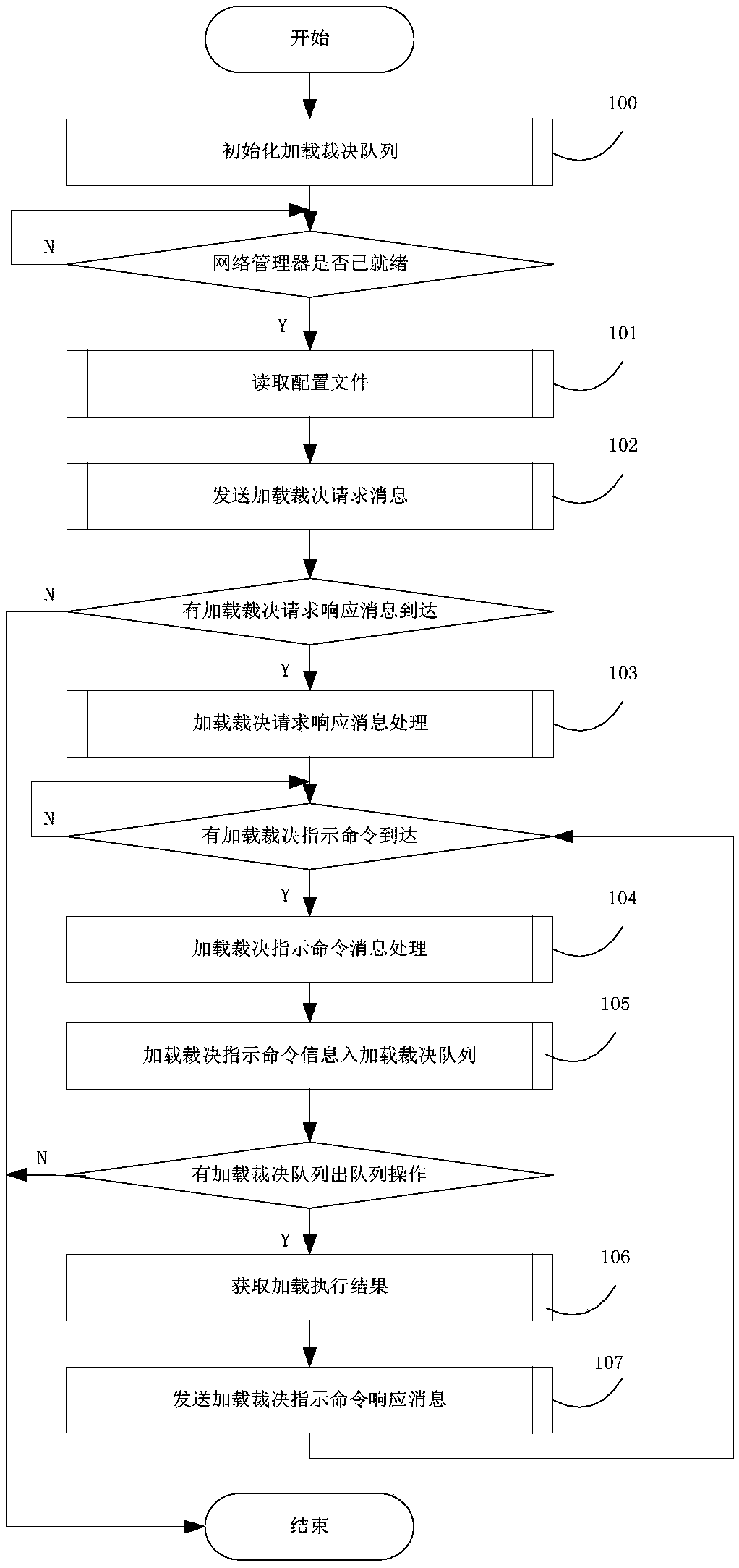 Automatic FC network configuration data loading method based on judging mechanism