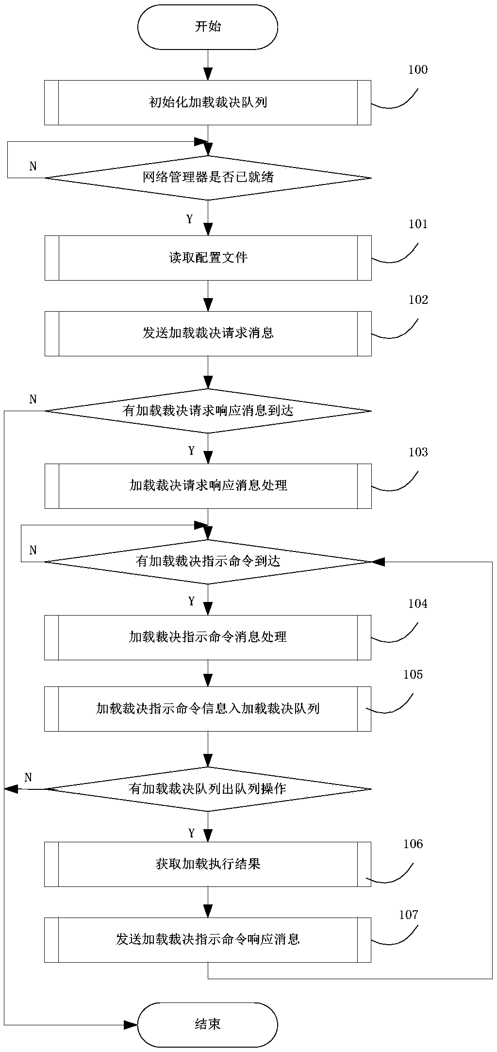 Automatic FC network configuration data loading method based on judging mechanism