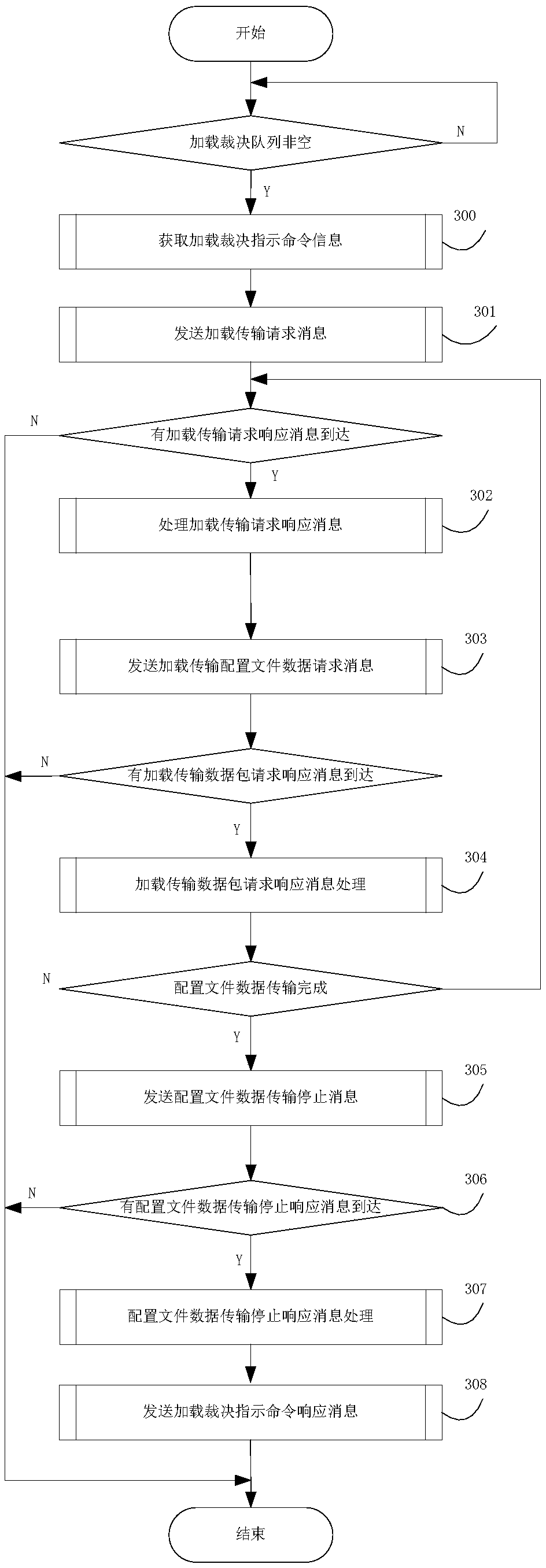 Automatic FC network configuration data loading method based on judging mechanism