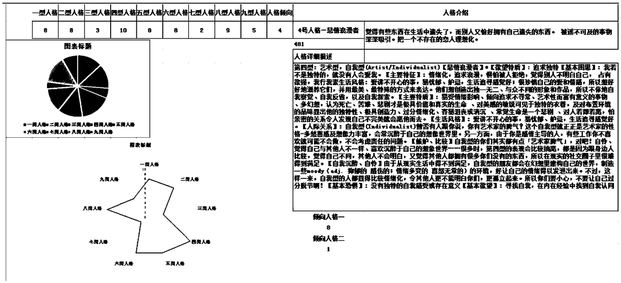 Method and system for intelligent allocation of dormitory