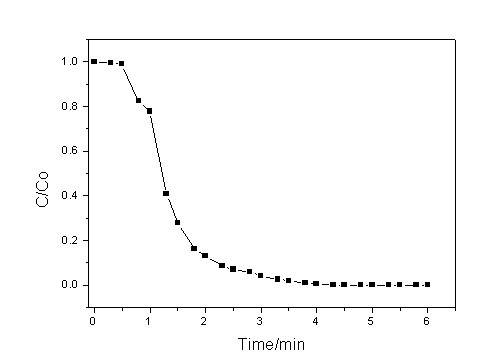 Method for treating exhaust gases by utilizing wet polyphase visible light catalytic oxidation