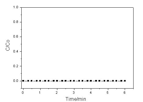 Method for treating exhaust gases by utilizing wet polyphase visible light catalytic oxidation