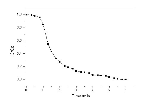 Method for treating exhaust gases by utilizing wet polyphase visible light catalytic oxidation