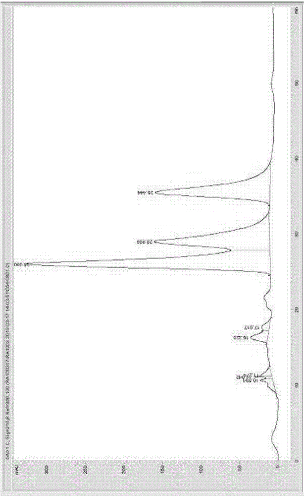 Method for manufacturing rebaudioside A in high yield by recycling by-products produced from manufacturing process for rebaudioside A