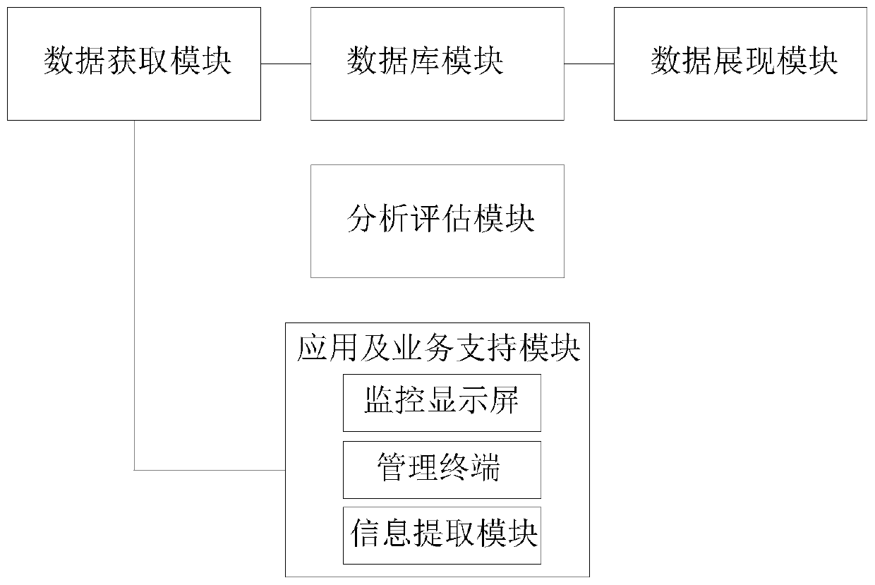 Cross-domain infrastructure safety pre-warning control system and cross-domain infrastructure safety early warning control method