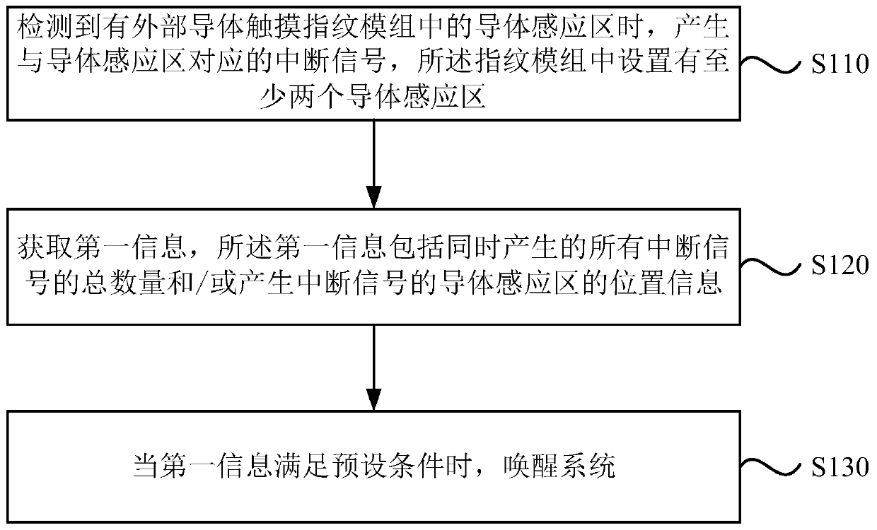 A system wake-up method and device