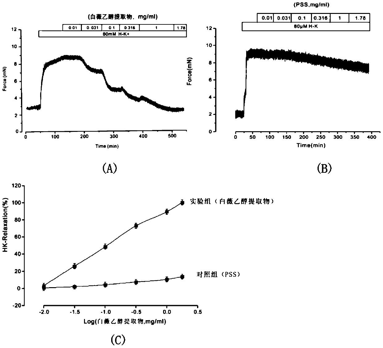 Application of blackend swallowwort root extractive for preparing medicine for relaxing tracheal smooth muscle