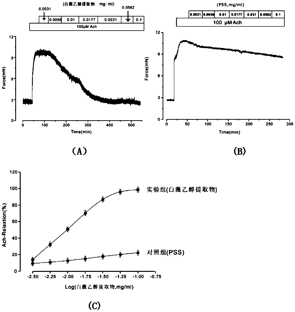 Application of blackend swallowwort root extractive for preparing medicine for relaxing tracheal smooth muscle