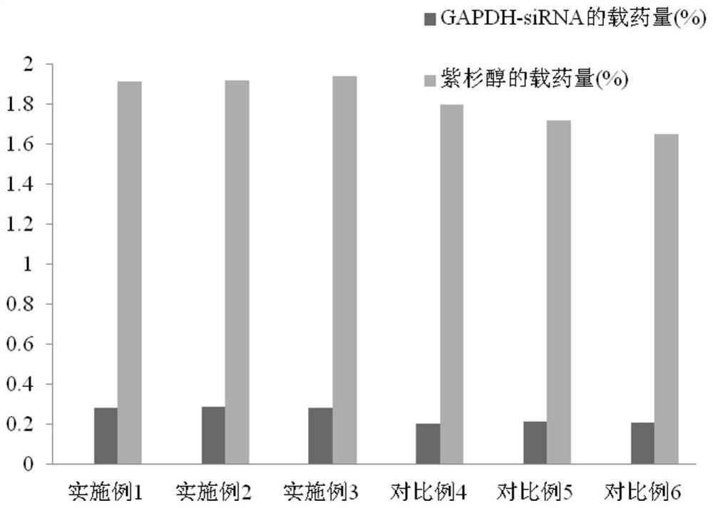 Preparation method of nanoparticle composition delivery system