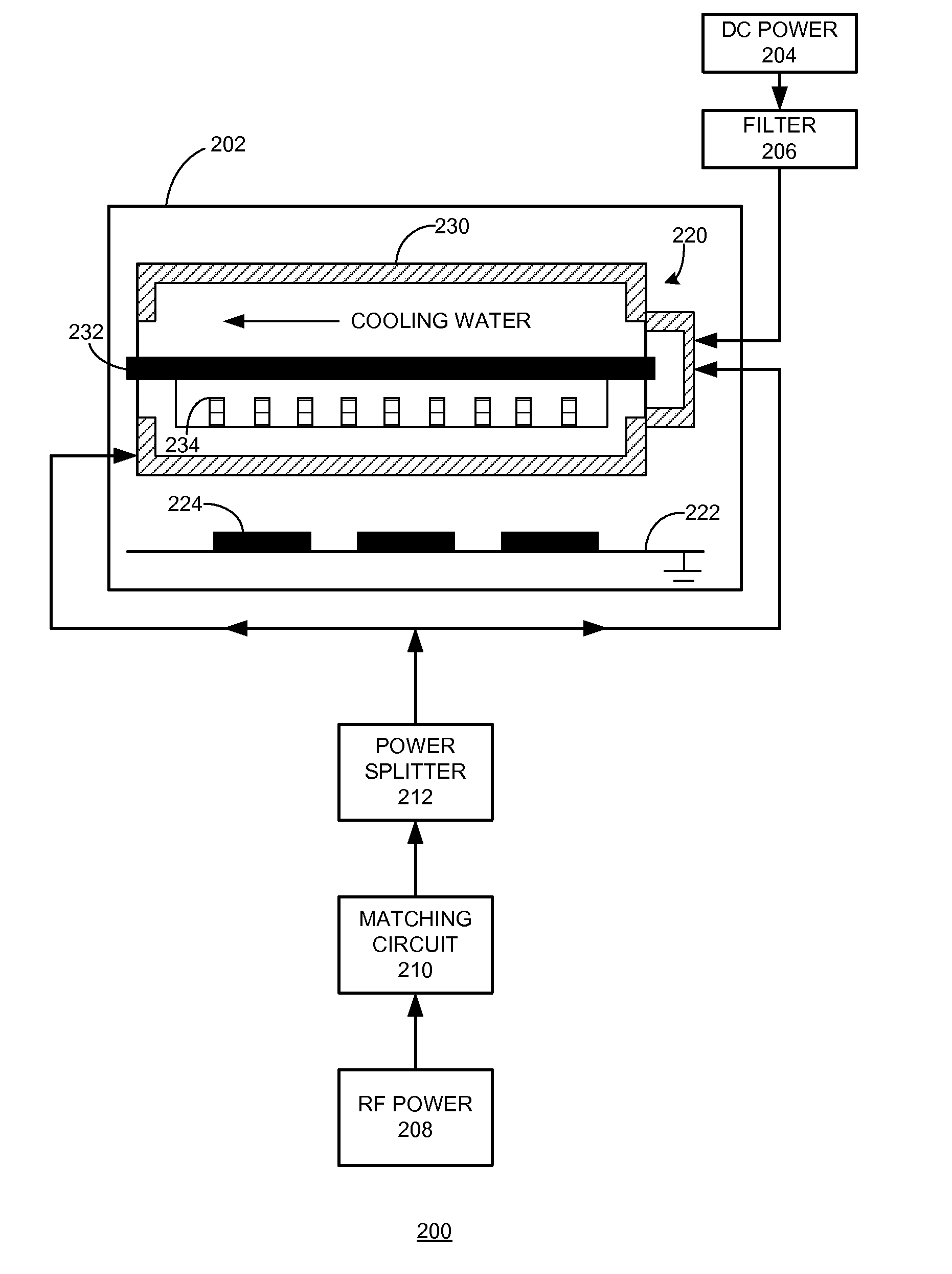 Radio-frequency sputtering system with rotary target for fabricating solar cells