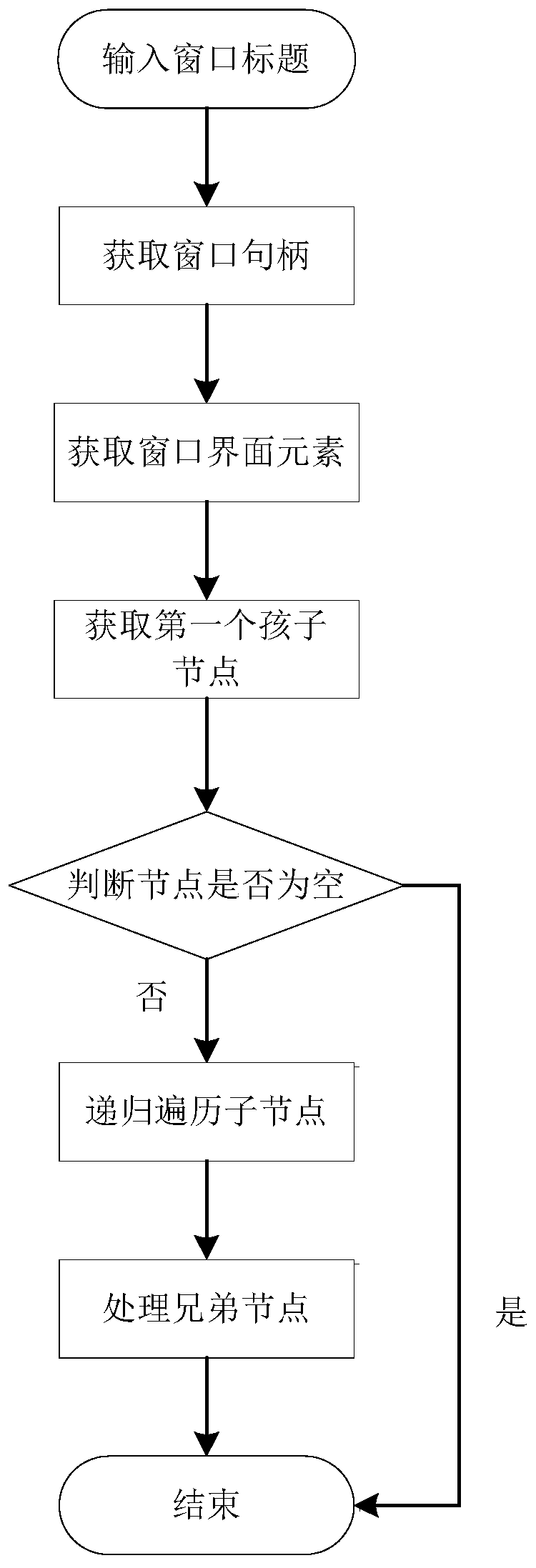 Graphical user interface software function acquisition method and device