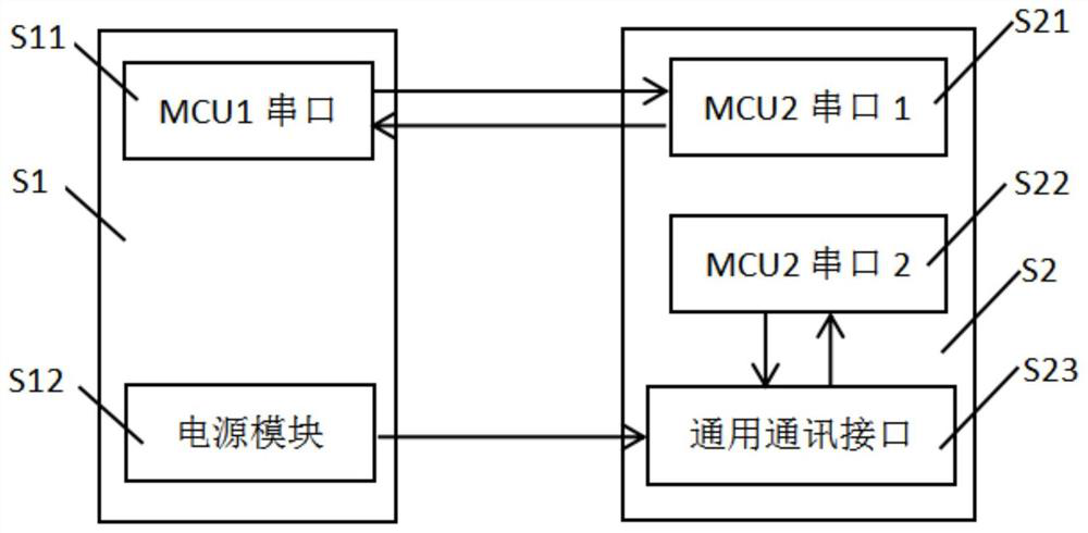 Universal communication interface of gas heating water heater