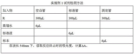 Total serum protein detection kit with strong anti-interference capability