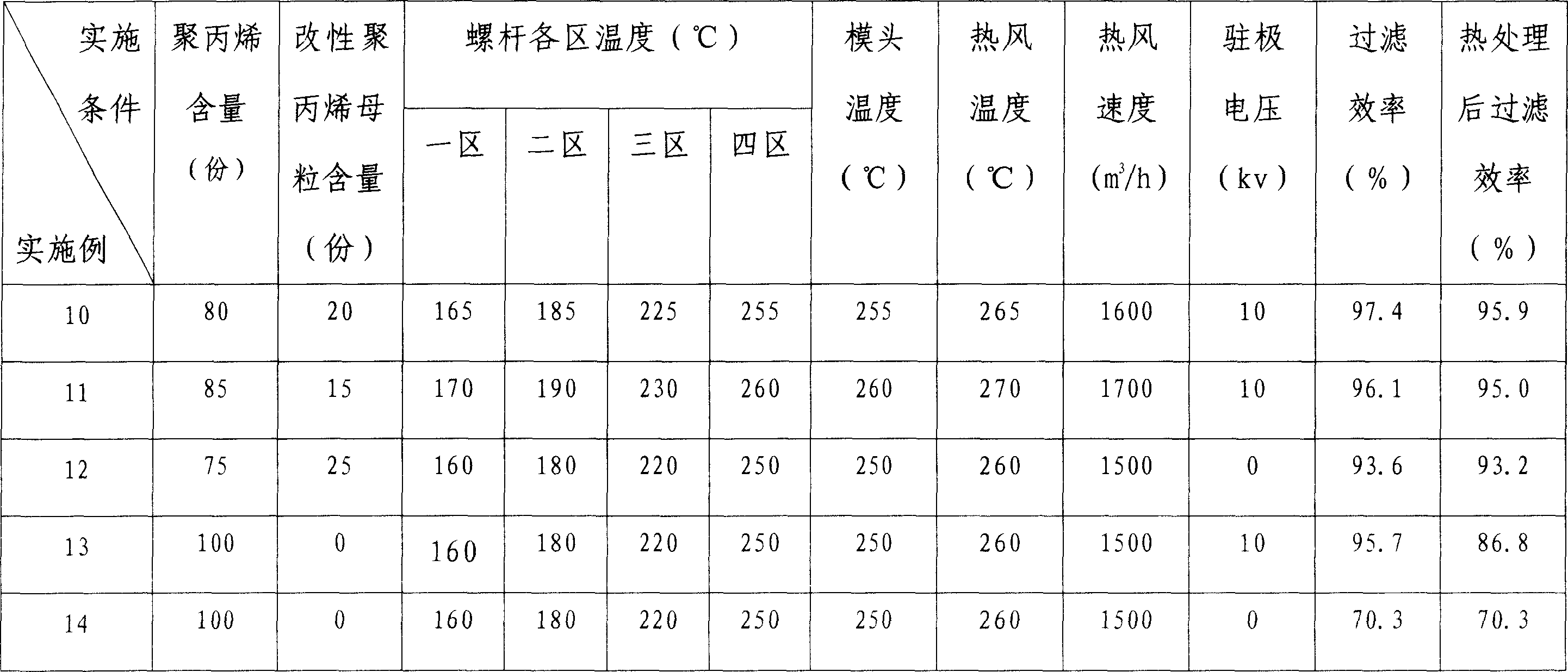 Modified polypropylene mother particle for melt spray, its preparation method and use