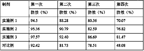 Preparation method of pesticide granules