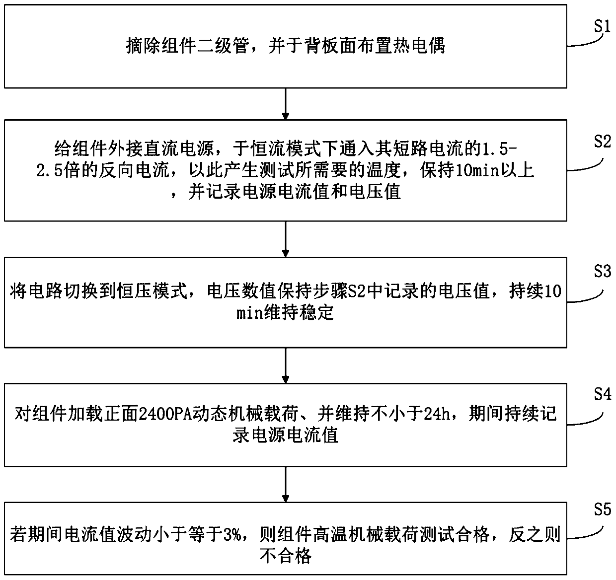 Photovoltaic module reliability detection method