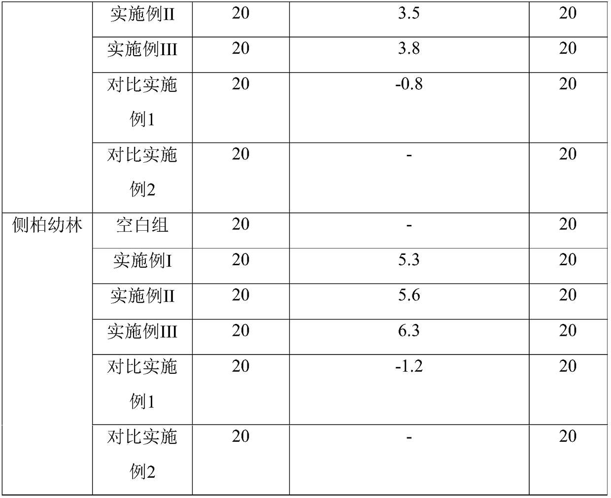 A kind of landscaping high-nutrition and environment-friendly compound fertilizer formula