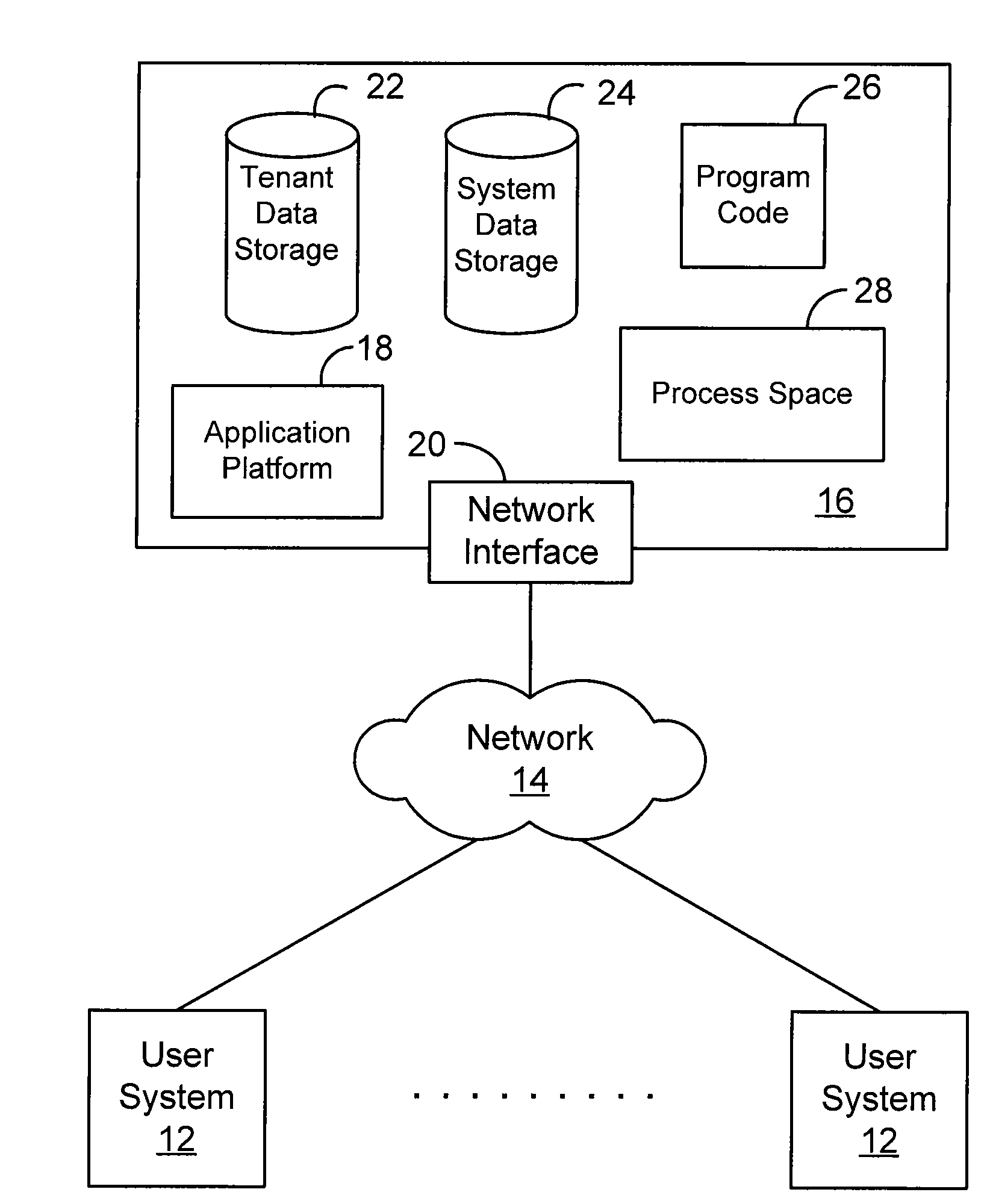 Methods and procedures to provide complete test copy environment of hosted applications