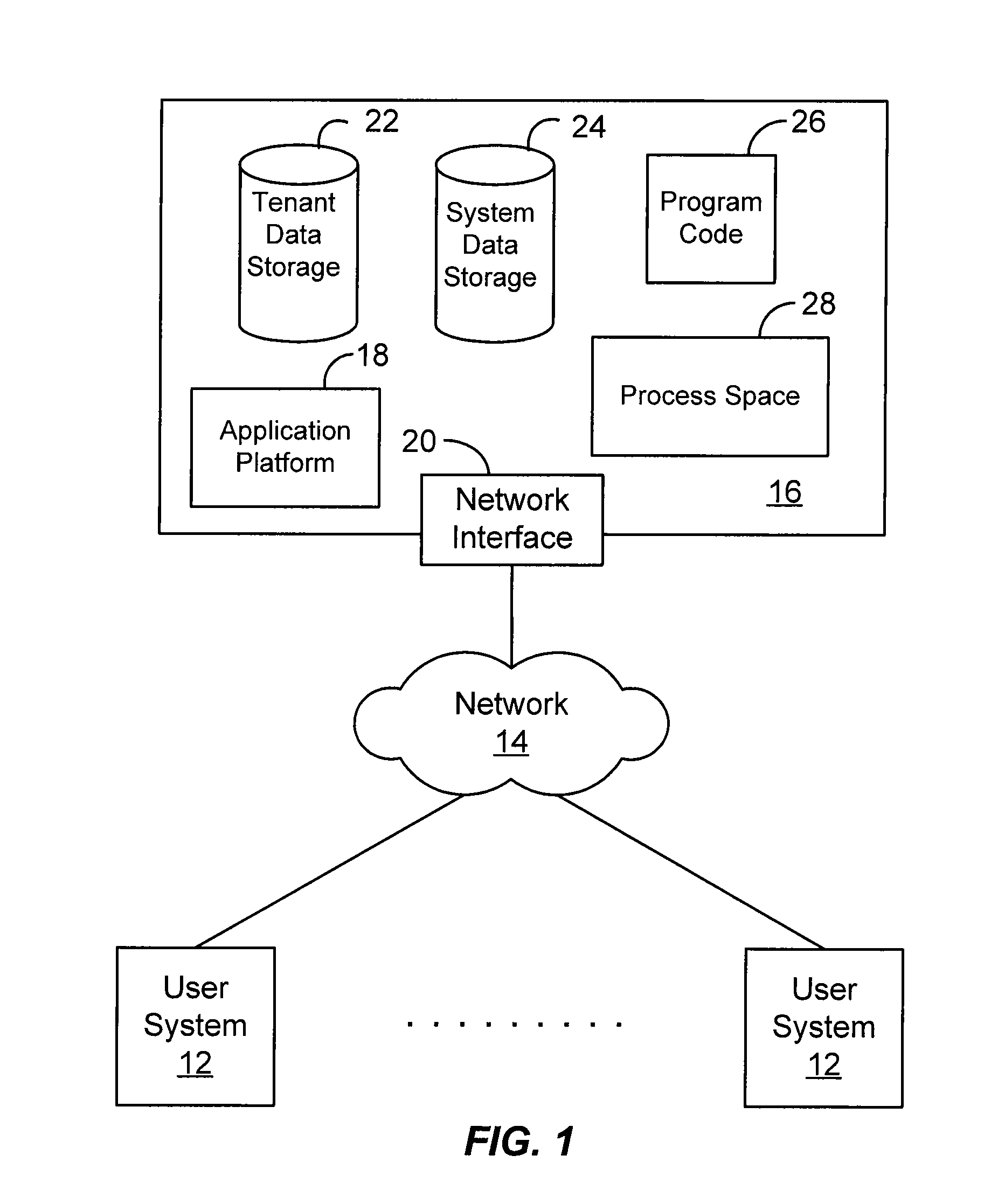 Methods and procedures to provide complete test copy environment of hosted applications