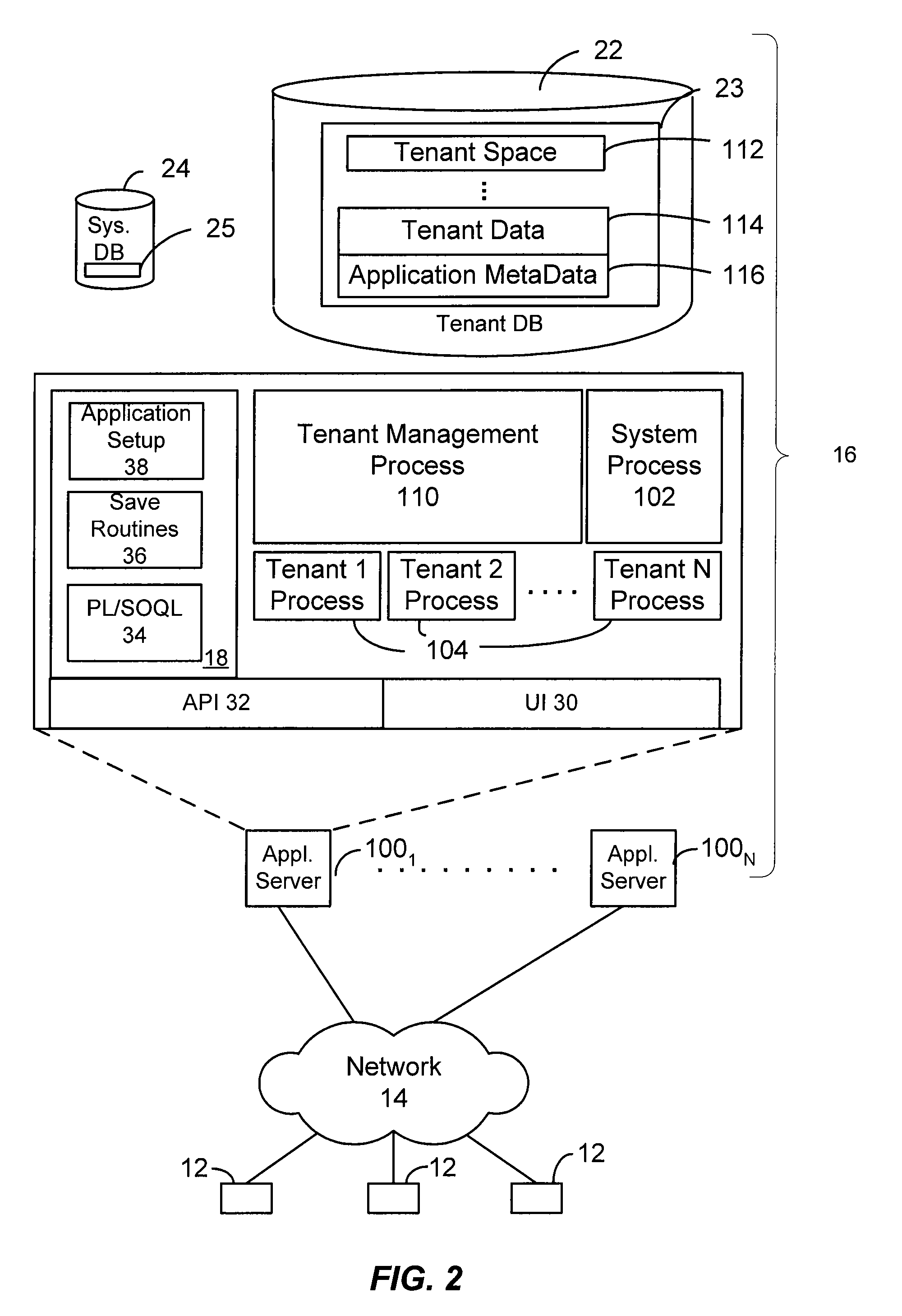 Methods and procedures to provide complete test copy environment of hosted applications