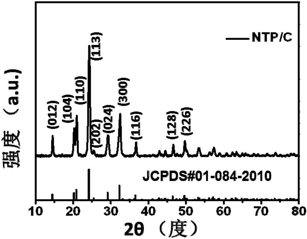 Three-dimensional graded carbon-clad NaTi&lt;2&gt;(PO&lt;4&gt;)&lt;3&gt;/C micrometer flower electrode material and preparation method and application thereof