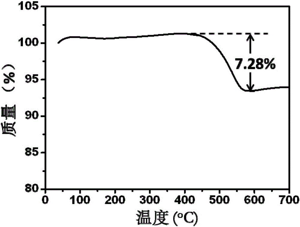 Three-dimensional graded carbon-clad NaTi&lt;2&gt;(PO&lt;4&gt;)&lt;3&gt;/C micrometer flower electrode material and preparation method and application thereof