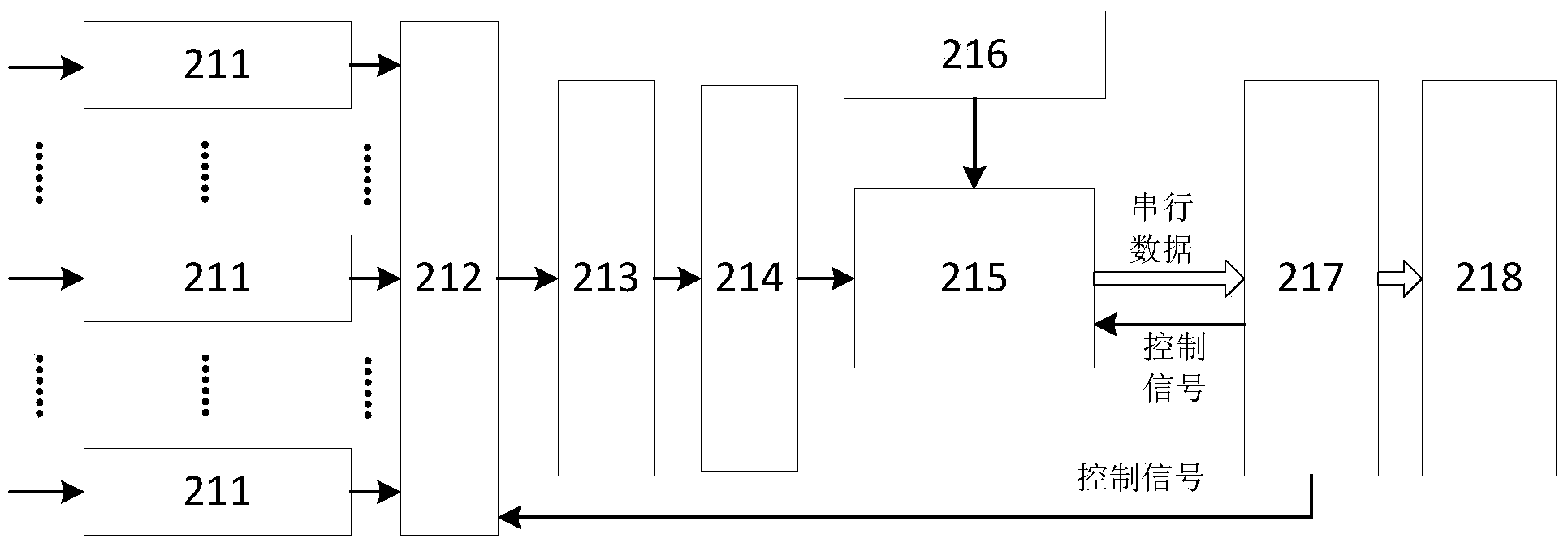 Data collection system for non-contact type detection of submarine pipeline potential distribution