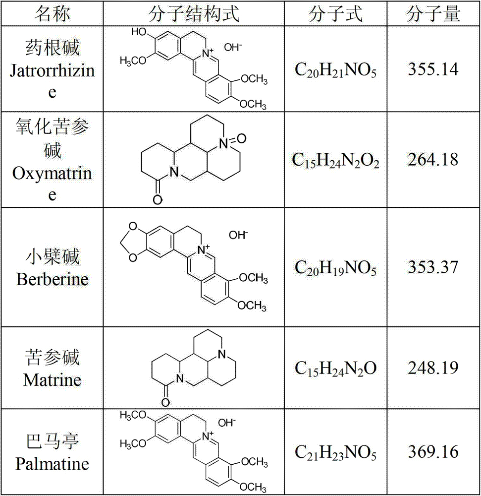 Application of self-assembled film in surface auxiliary laser desorption or ionization flying time mass spectrum