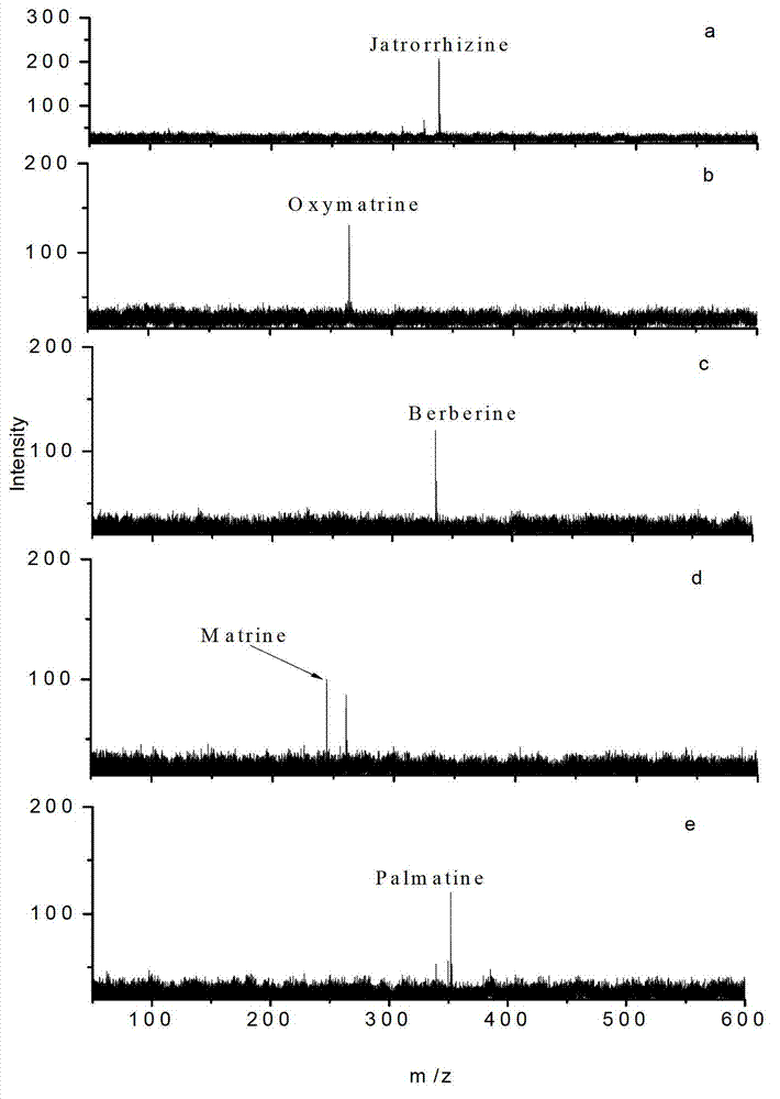 Application of self-assembled film in surface auxiliary laser desorption or ionization flying time mass spectrum