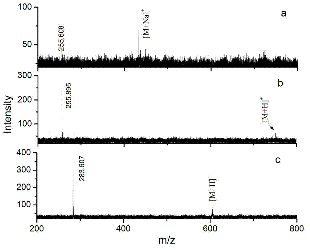 Application of self-assembled film in surface auxiliary laser desorption or ionization flying time mass spectrum