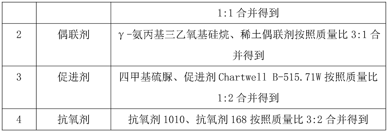 Building sealant composition and application thereof